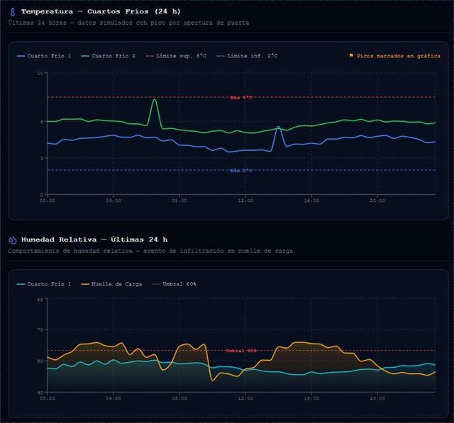 Plataforma de climatización inteligente